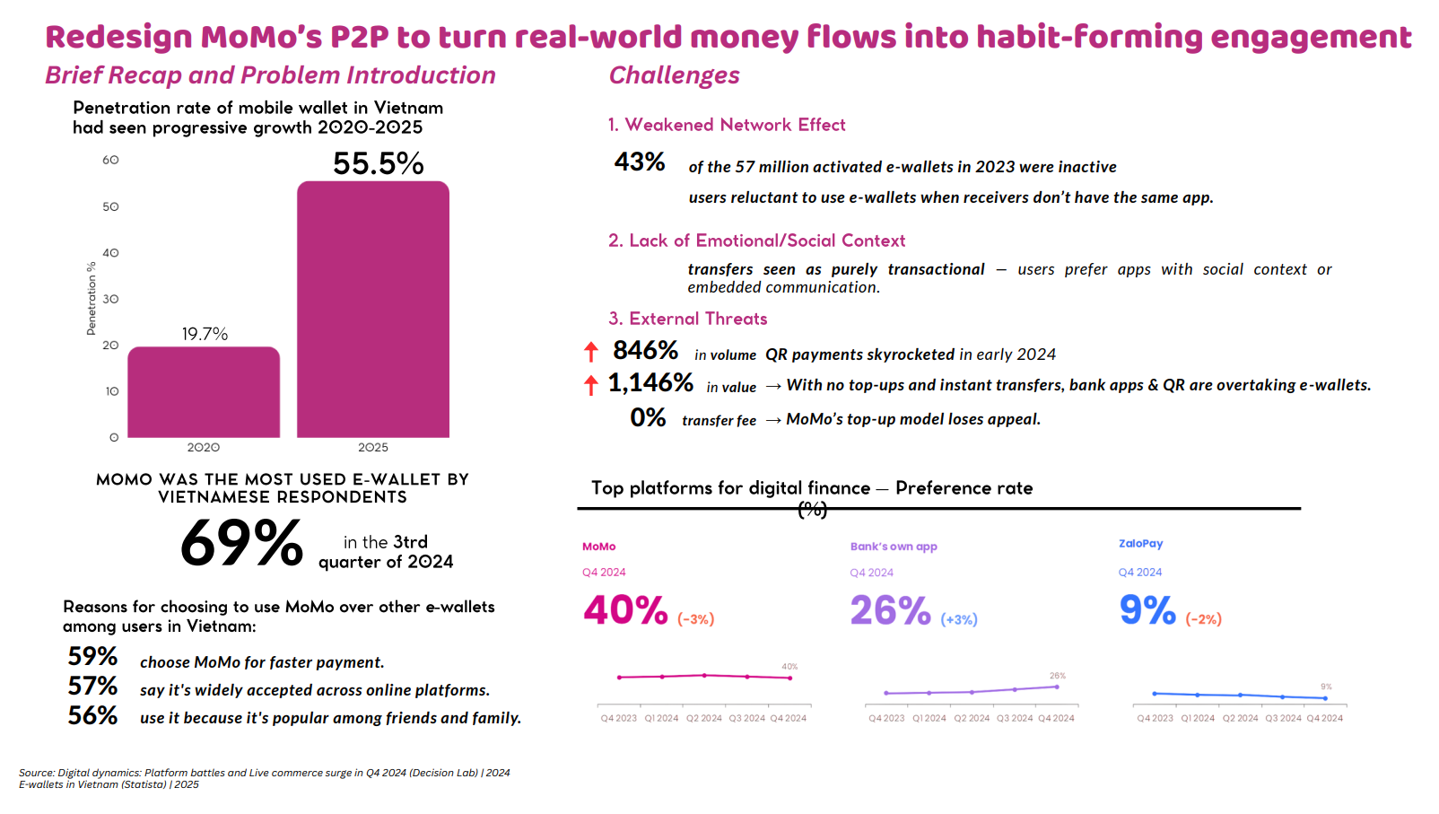 Market landscape and problem framing for MoMo P2P
