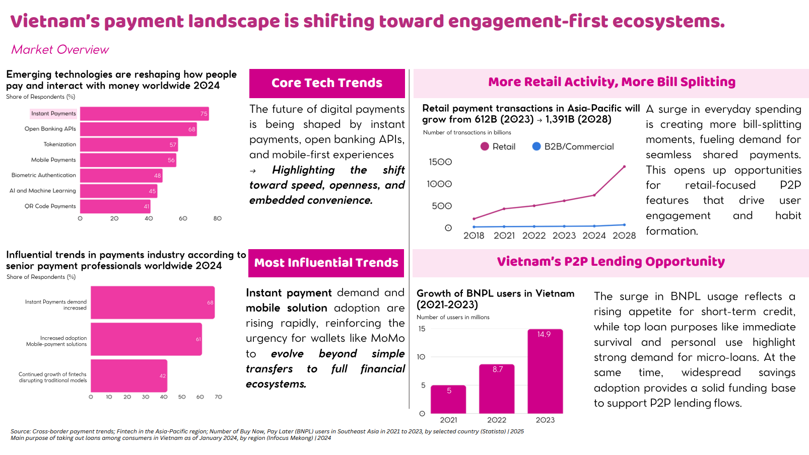User journey and gap analysis for bill splitting