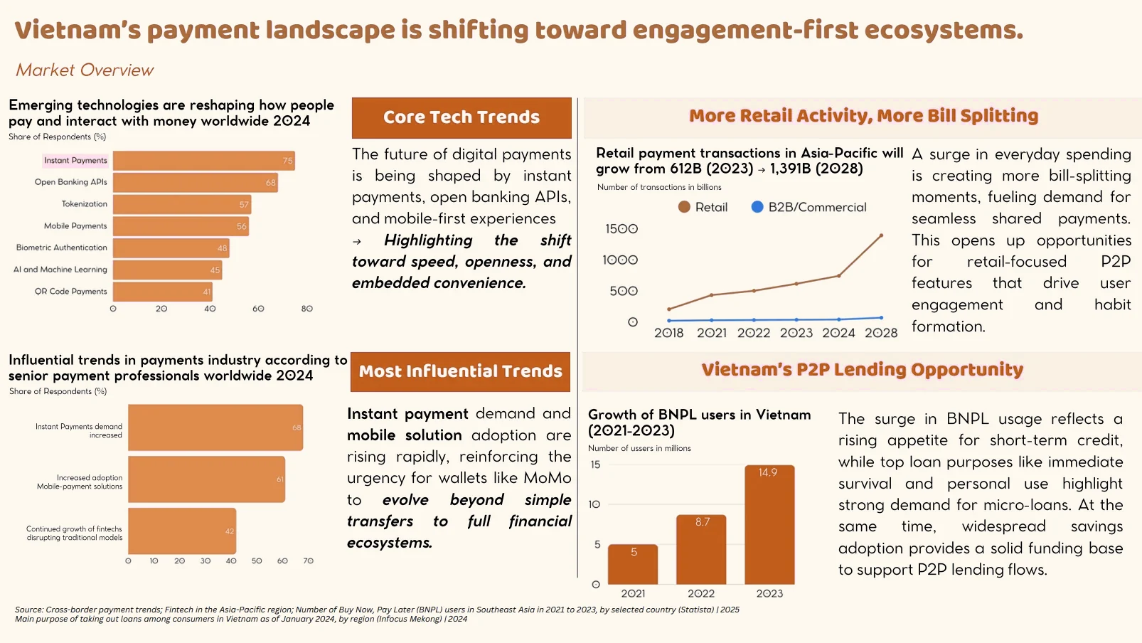User journey and gap analysis for bill splitting