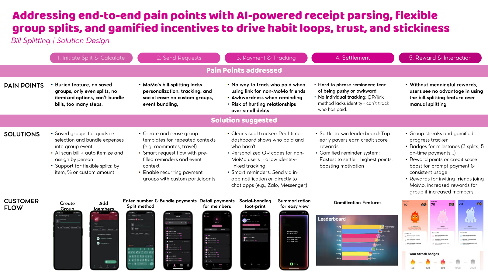 Rollout roadmap and go-to-market plan