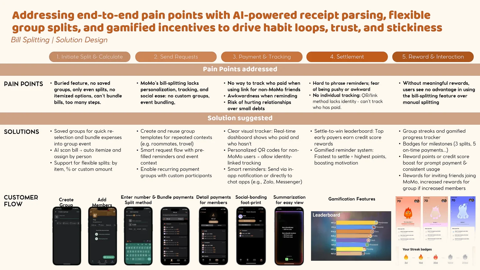 Rollout roadmap and go-to-market plan