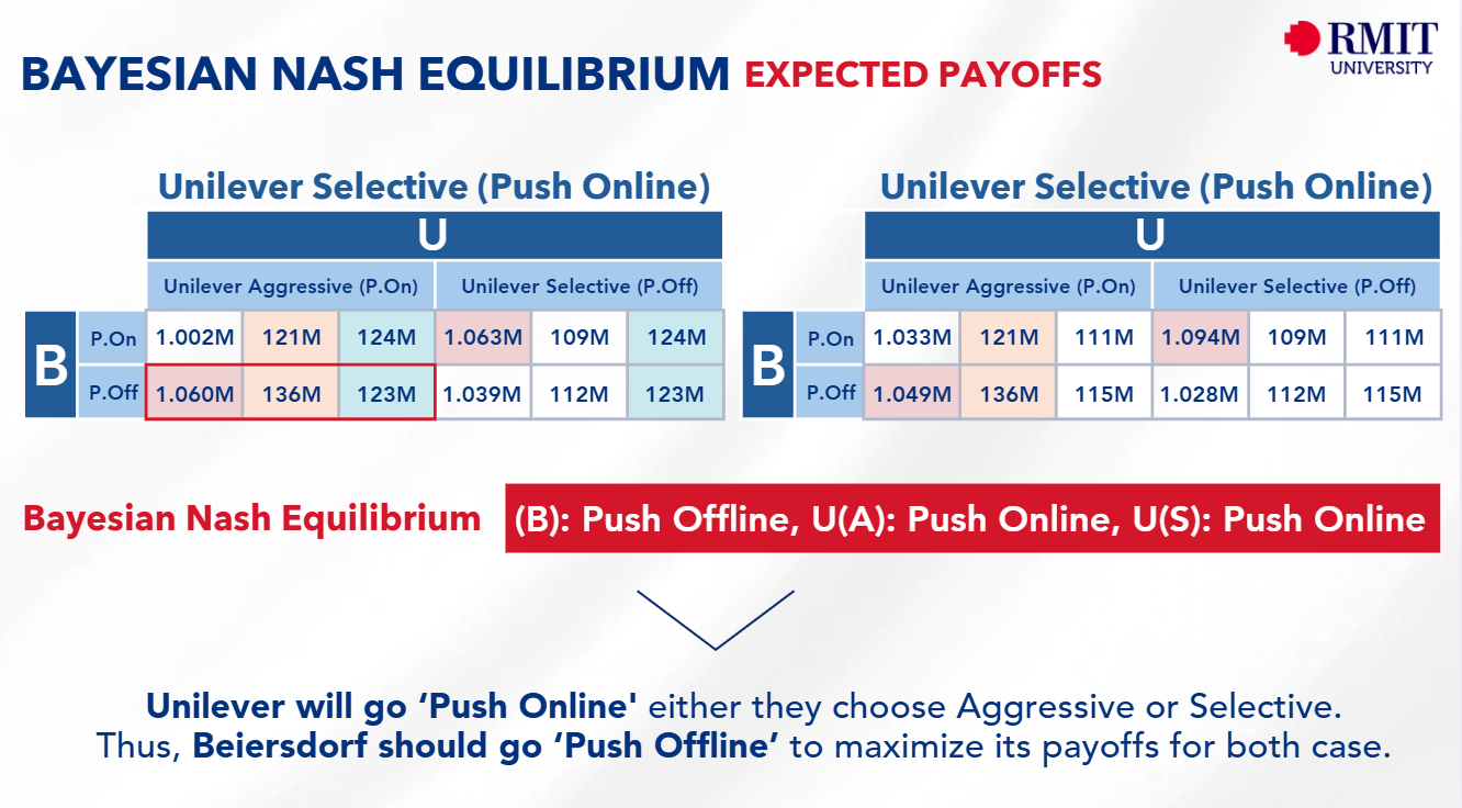 Bayesian Nash equilibrium expected payoffs table
