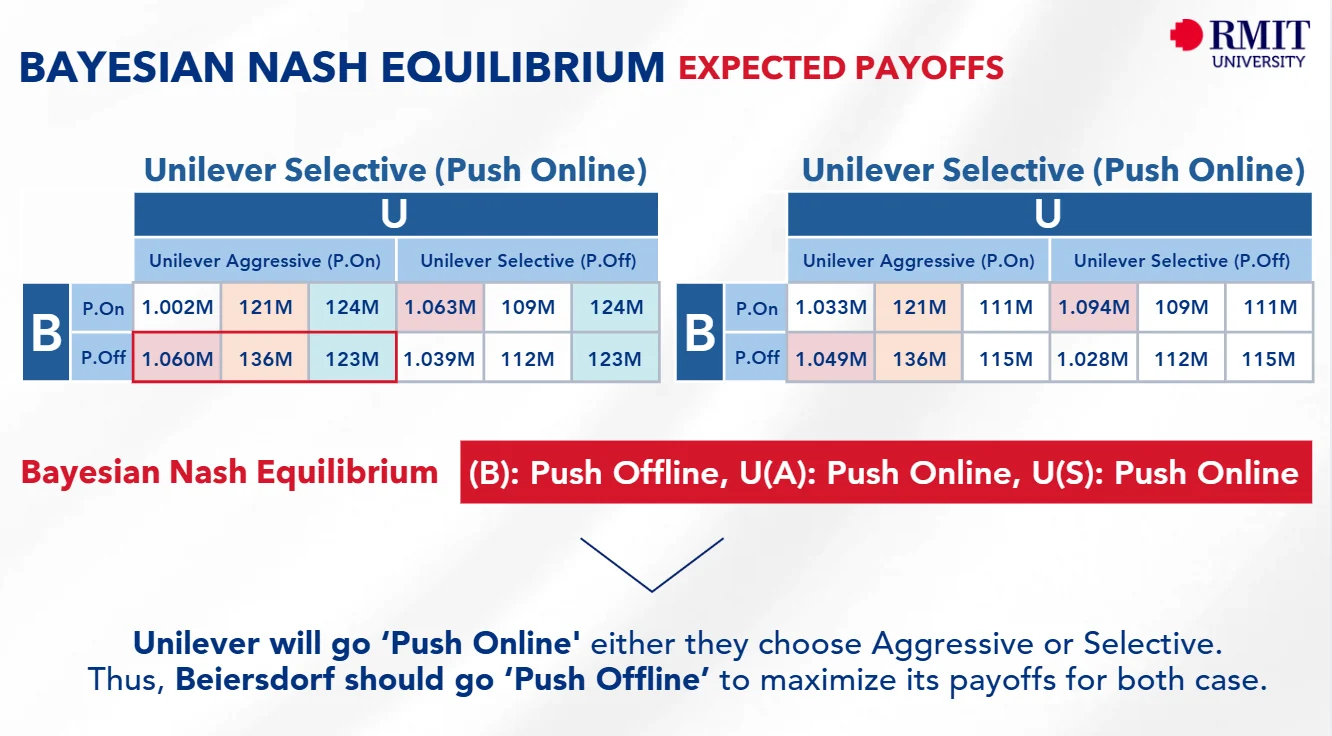 Bayesian Nash equilibrium expected payoffs table