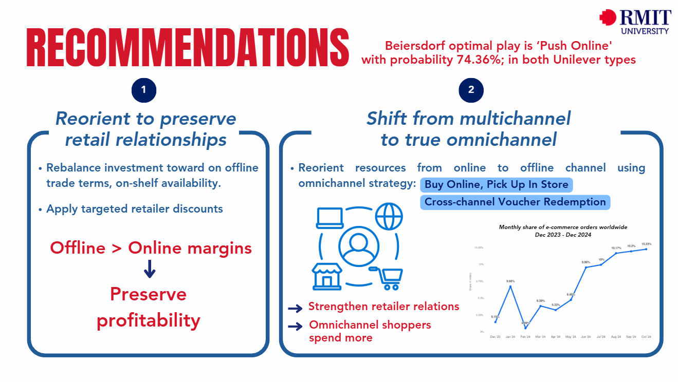 Recommendations — reorient to preserve retail relationships and shift to true omnichannel